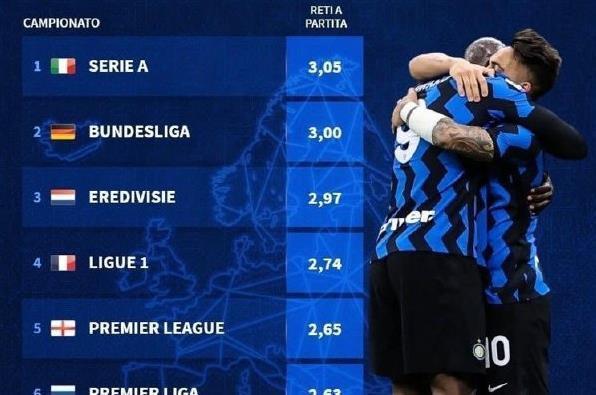 穆帅：葡萄牙体育有一人随便犯规都没事，我们仍在争冠行列（穆里尼奥：葡萄牙体育有人犯规不受罚，我们仍在冠军竞争中）